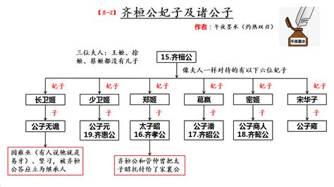 太子昭